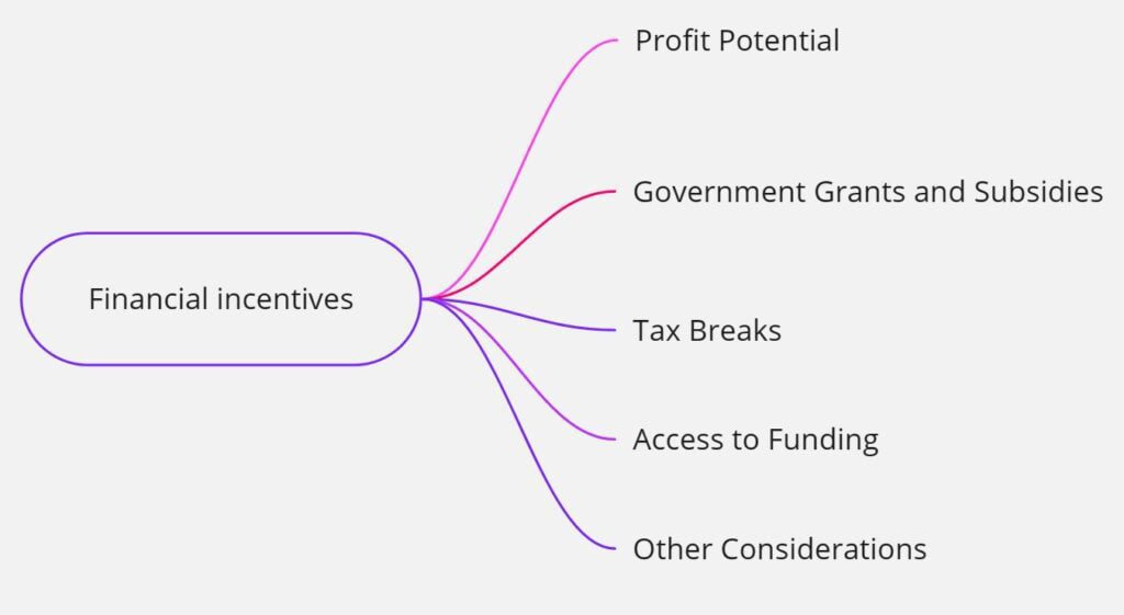 Financial incentives