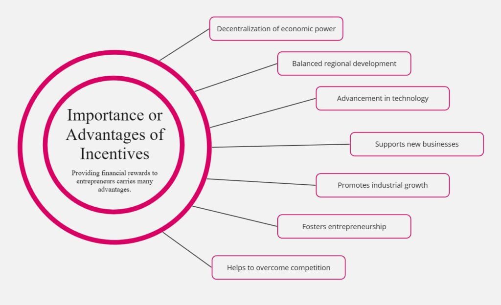 Importance or Advantages of Incentives to Entrepreneurs