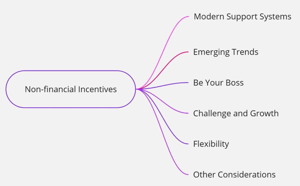 Non-financial Incentives