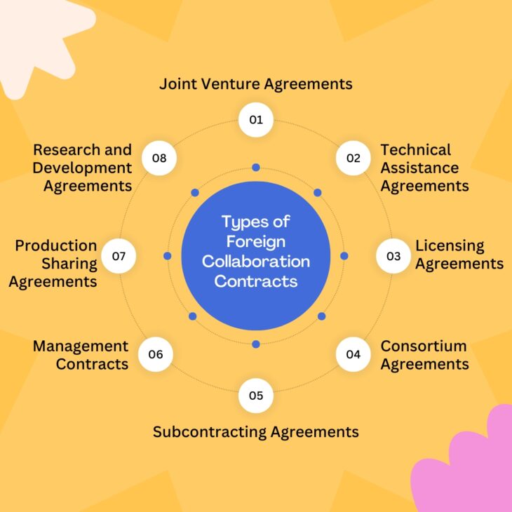 Foreign Collaboration