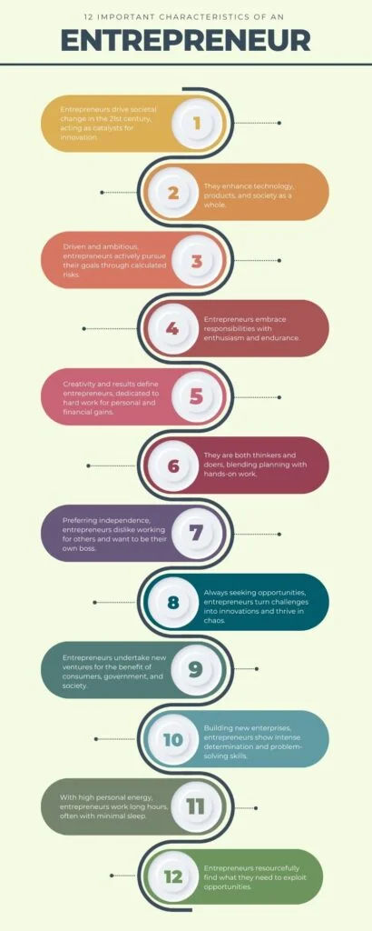 Characteristics of an Entrepreneur