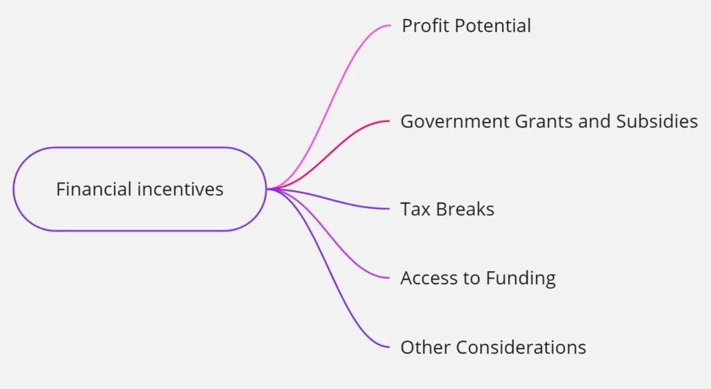 Financial incentives