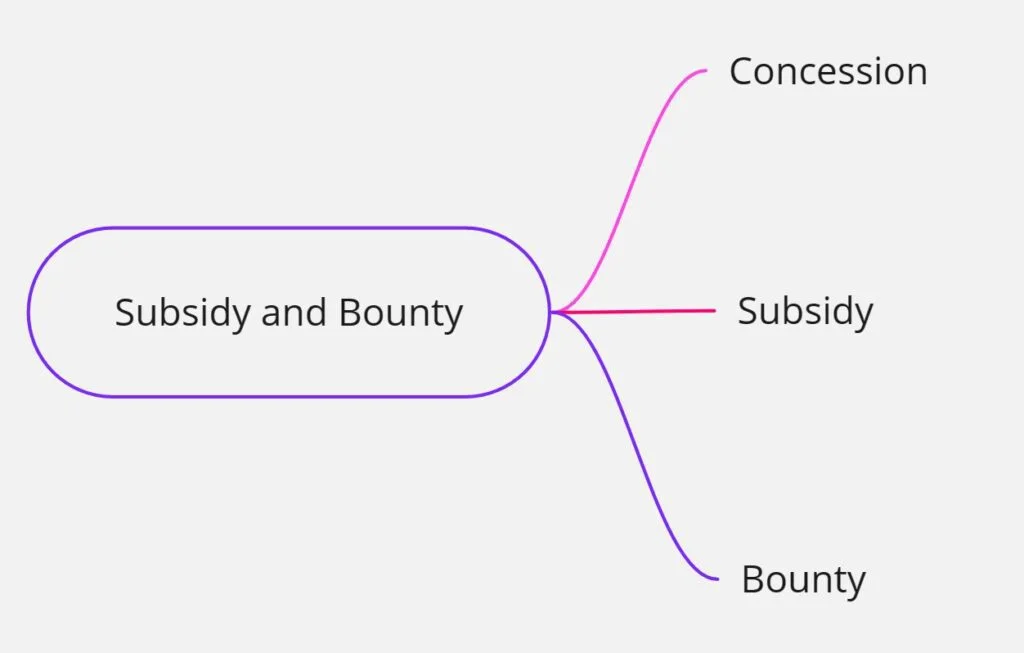 Subsidy and Bounty.