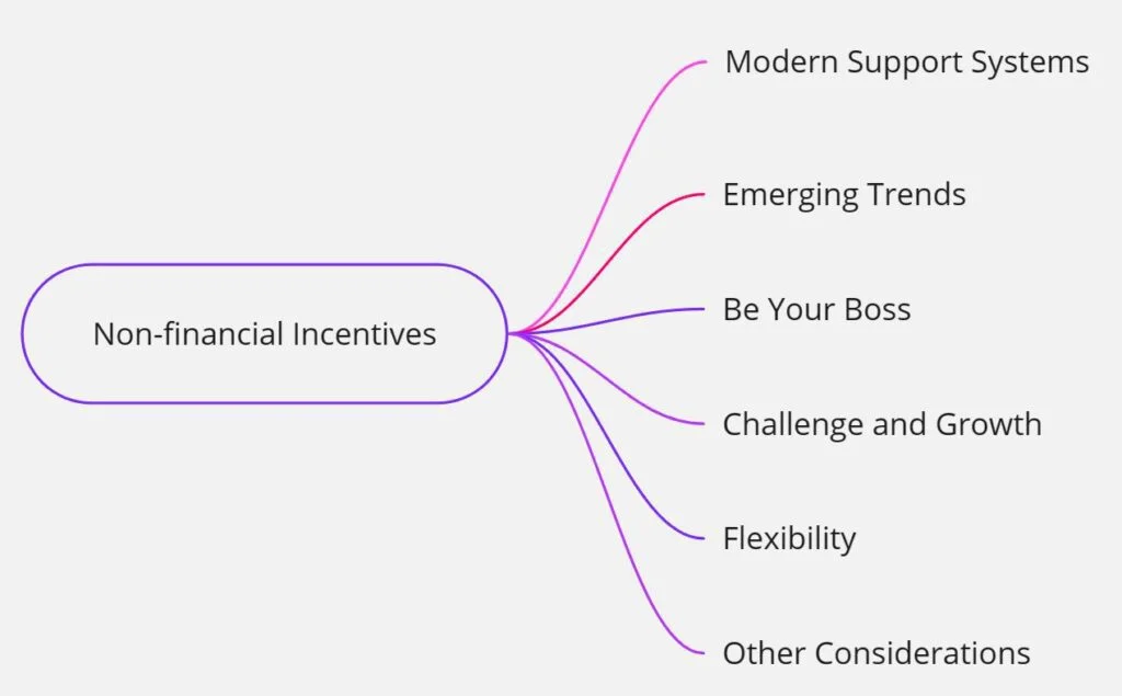 Non-financial Incentives