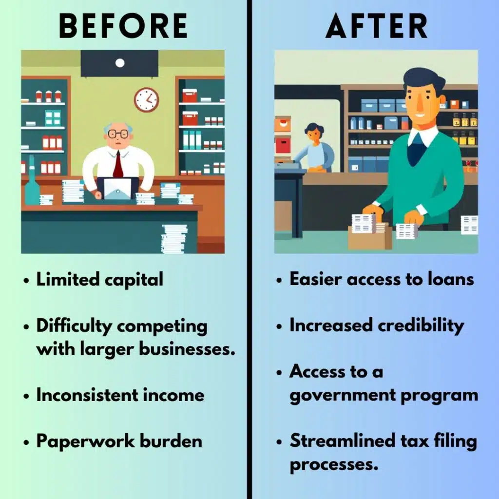 Before and After Illustrations of SSI Registration
