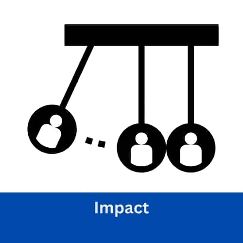 Impact