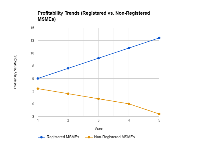 Profitability Trends