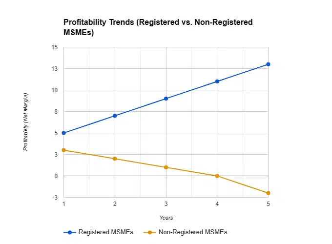 Profitability Trends