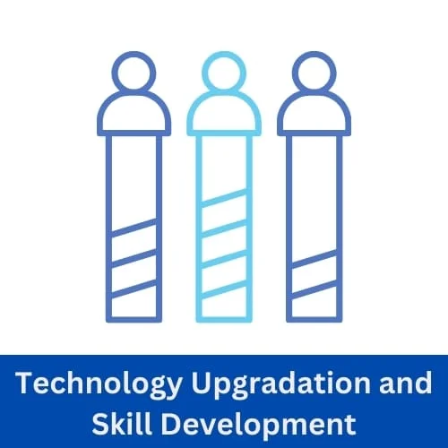 Technology Upgradation and Skill Development