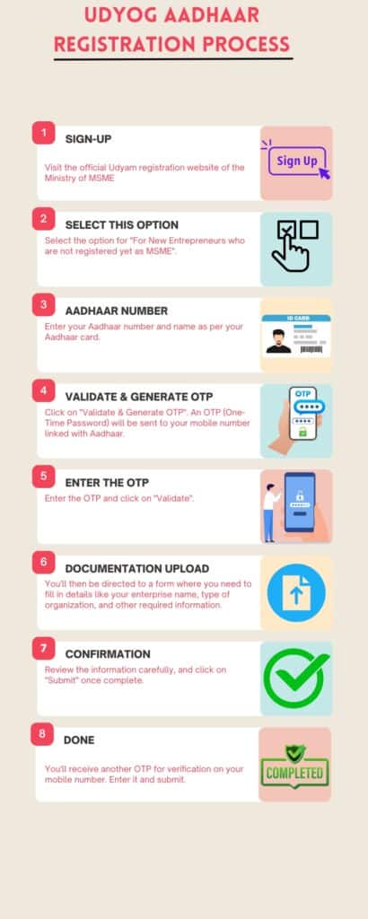 Udyog Aadhaar Registration Process 1