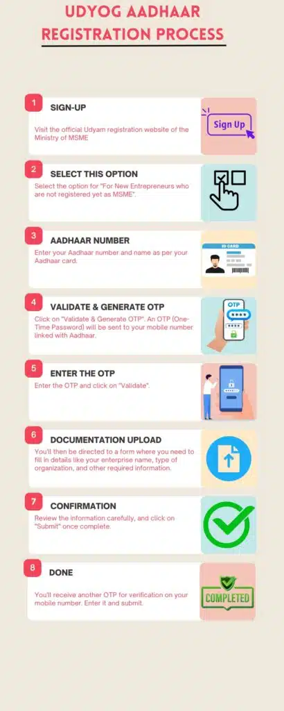 Udyog Aadhaar Registration Process 1