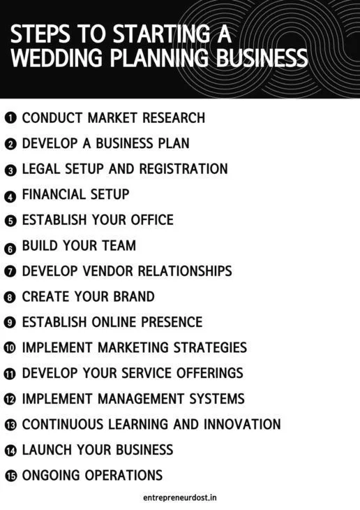 Here are the steps How to Start a Wedding Planning Business in India?