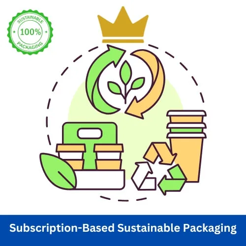 Subscription-Based Sustainable Packaging